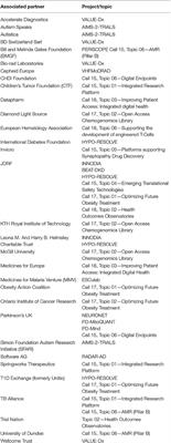 The Innovative Medicines Initiative −10 Years of Public-Private Collaboration